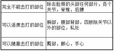 字母圈斯慕SP可以打的部位